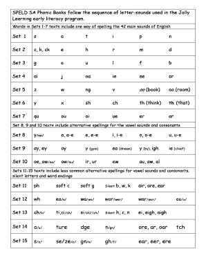 SPELD SA Phonic Books Follow the Sequence of Letter Sounds Used in the Jolly  Form