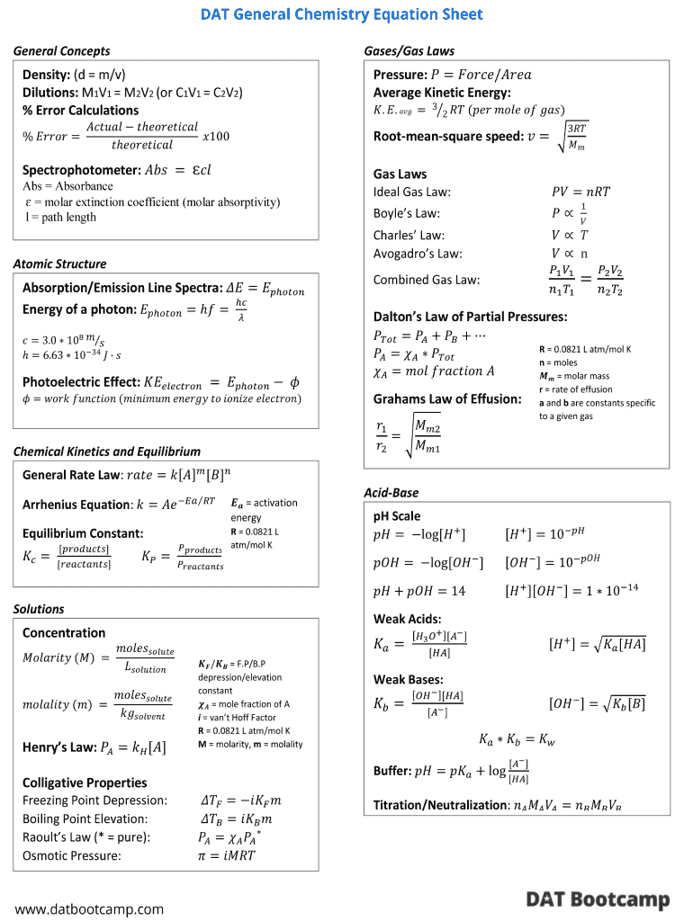 Chemistry Formula Sheet PDF