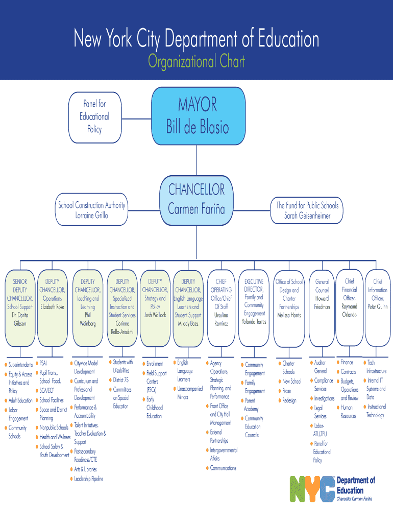 Nyc Doe Organizational Chart  Form