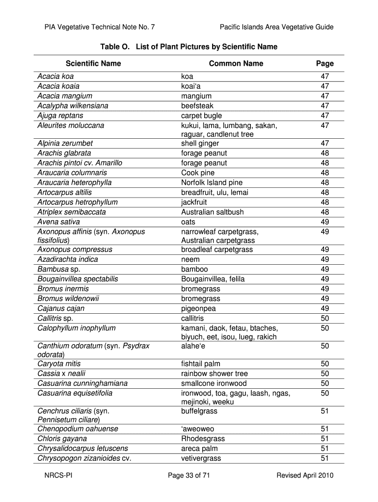 Scientific Name List  Form