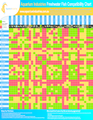 Fish Compatibility Chart PDF  Form