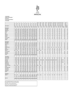 Audit Bureau of Circulation  Form