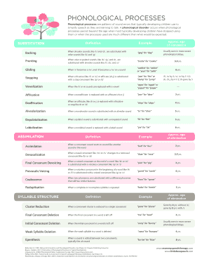 Phonological Processes  Form