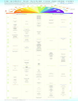 The Ultimate Acid Alkaline Food and Drink Chart  Form