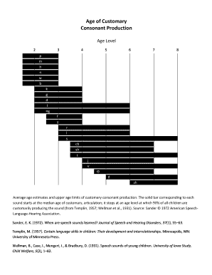 Age of Customary Consonant Production  Form