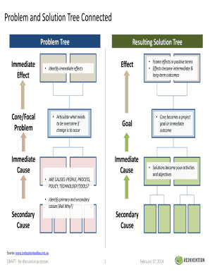 Problem Objective and Solution Tree  Form