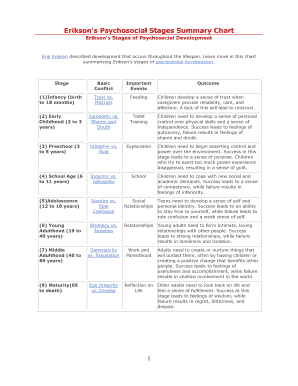 Erikson&#039;s Stages  Form