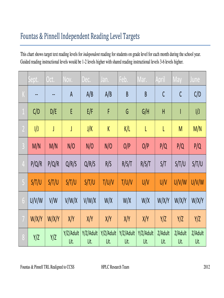 Fountas and Pinnell Level Chart  Form