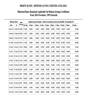 Defence Saving Certificate Profit Rates  Form