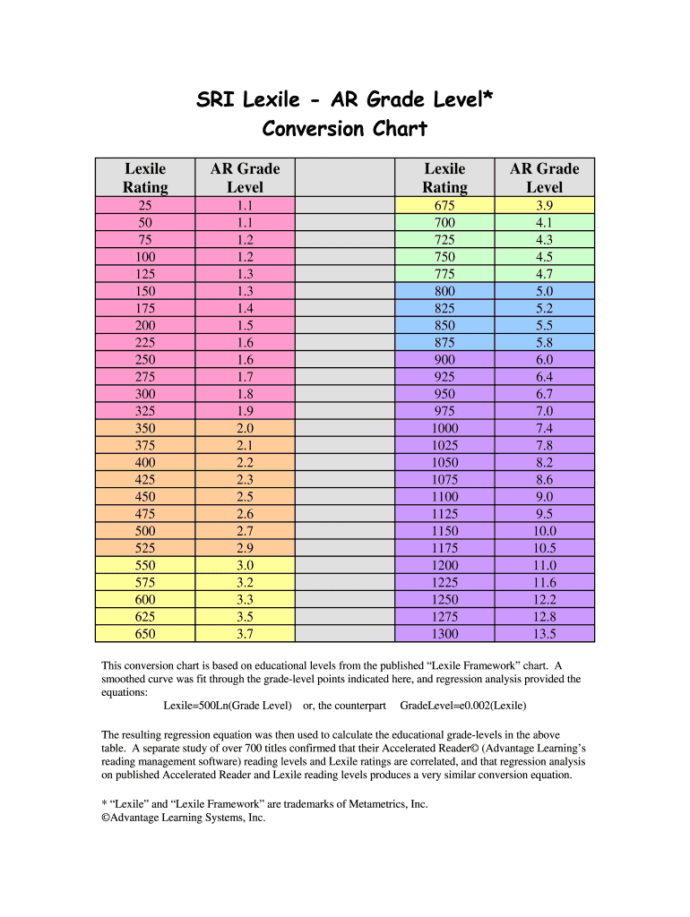 Lexile Levels by Grade  Form