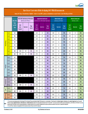 Staar Conversion Chart  Form