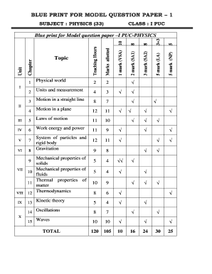 Blue Print of Question Paper  Form