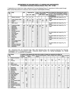 Appointment of Civilians Posts at Various Aoc Units Depots Pune  Form