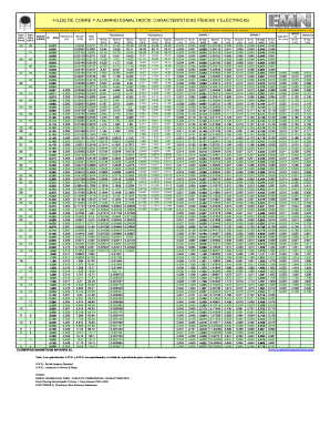 Tabla De Calibre De Alambre Para Bobinar PDF  Form