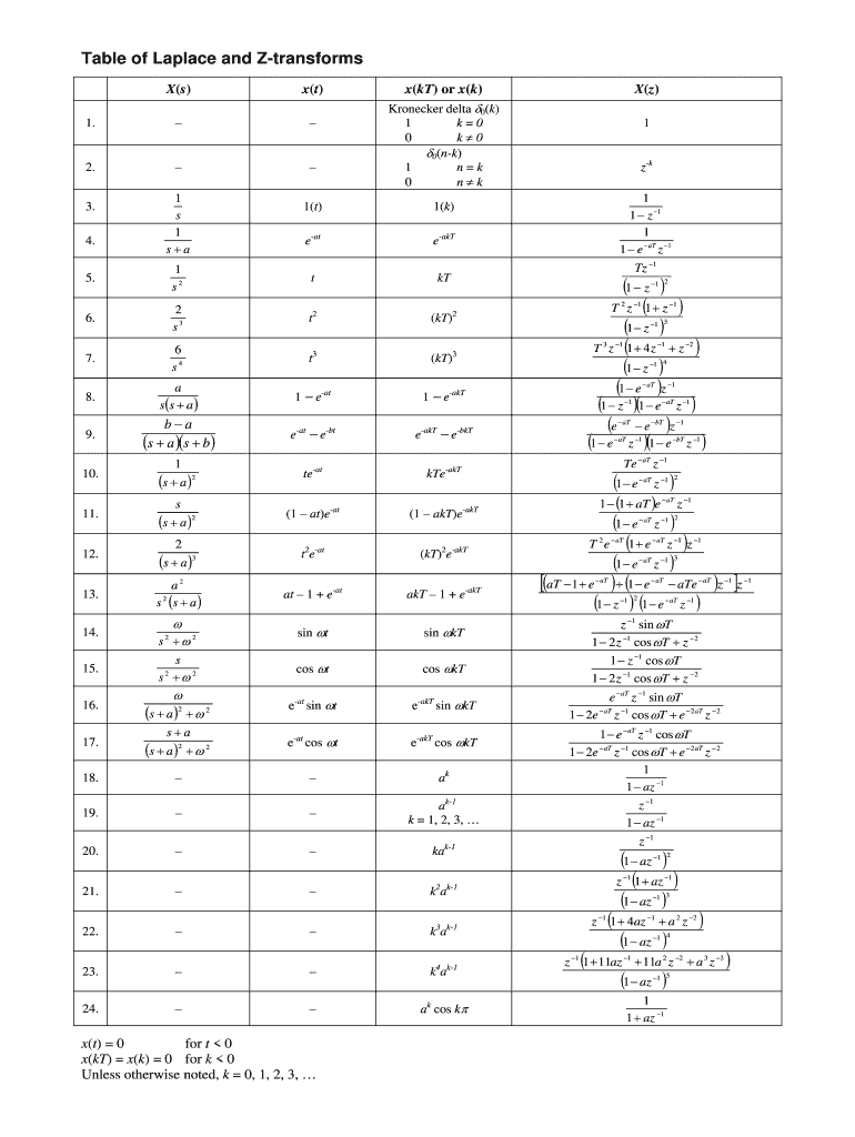 Laplace Transform Table