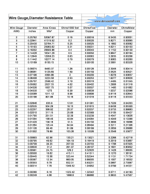 Wire Gauge Chart  Form