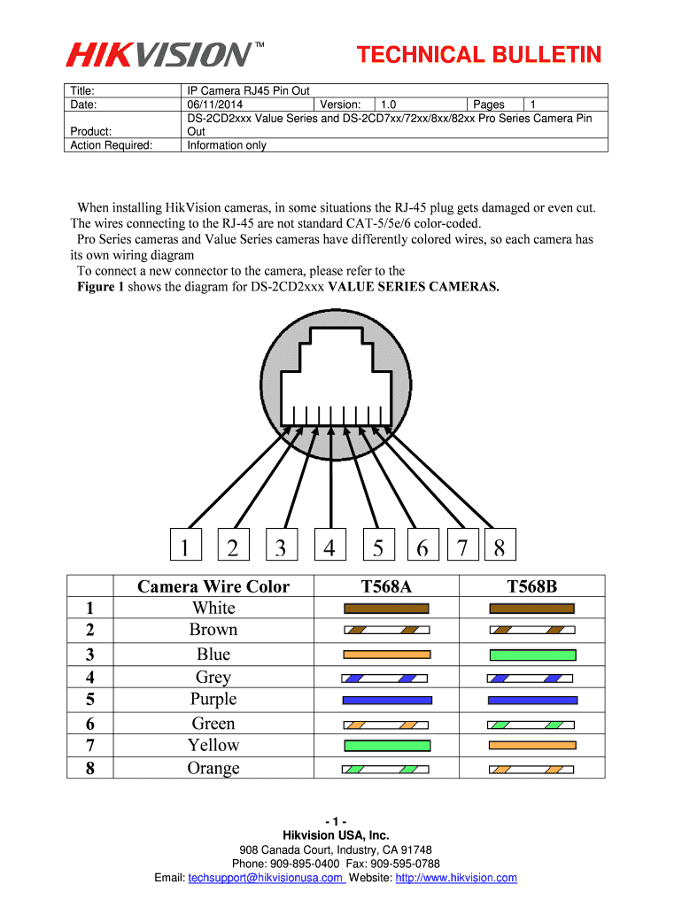 IP Camera RJ45 Pin Out  Form