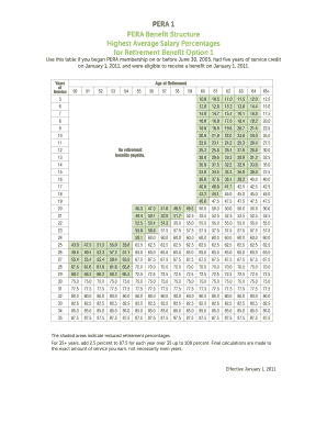 Pera Retirement Chart  Form