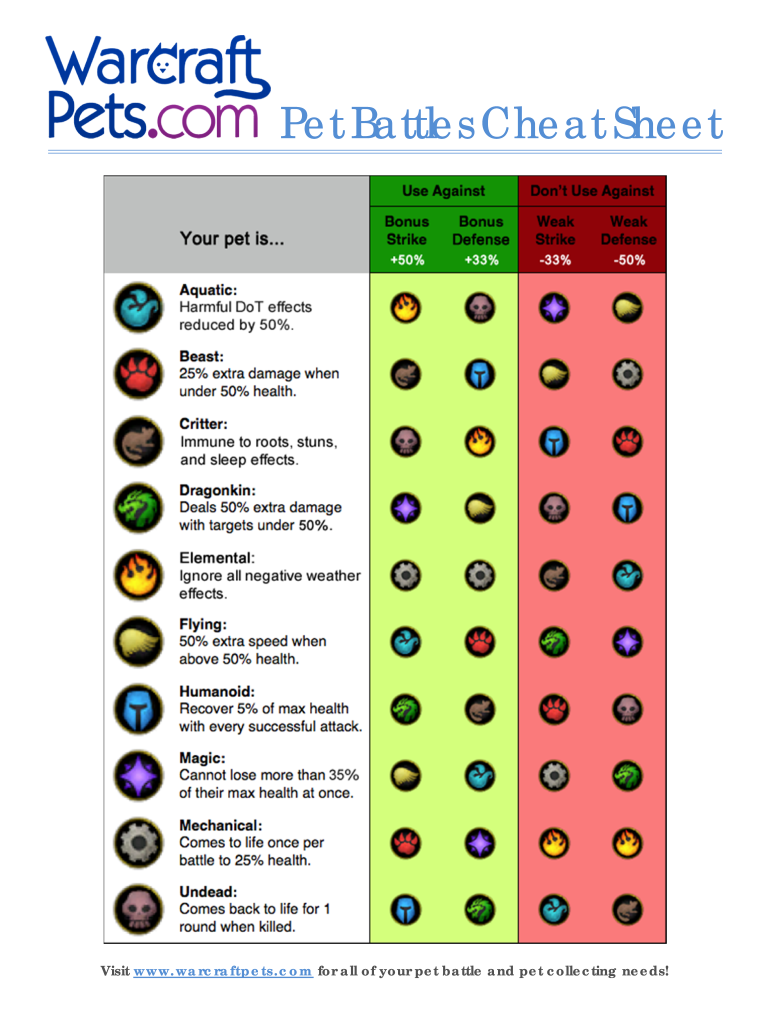 Wow Pet Battle Cheat Sheet  Form