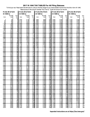 Irs Tax Tables Form Fill Out And Sign Printable Pdf Template Signnow
