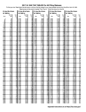 1040 Tax Table  Form