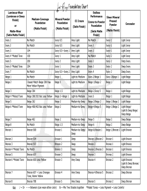 Mary Kay Foundation Conversion Chart  Form