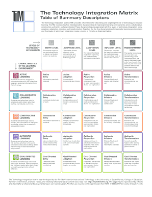 Technology Integration Matrix  Form