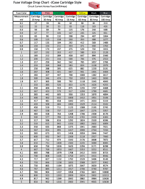 Fuse Voltage Drop Chart  Form