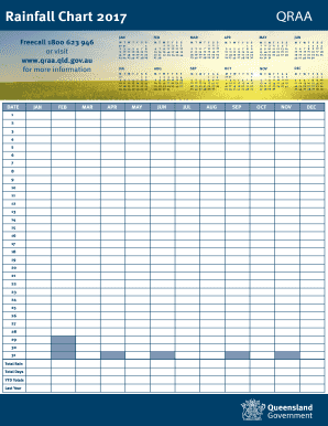 Printable Rain Chart  Form