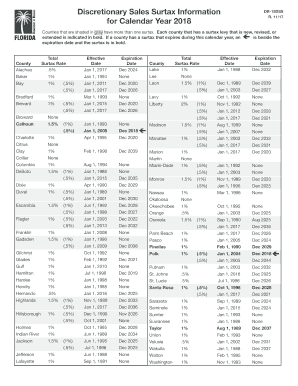  Counties that Are Shaded in Gray Have More Than One Surtax 2017