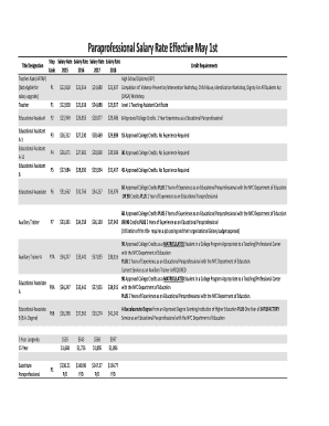 Paraprofessional Salary Upgrade Credits  Form