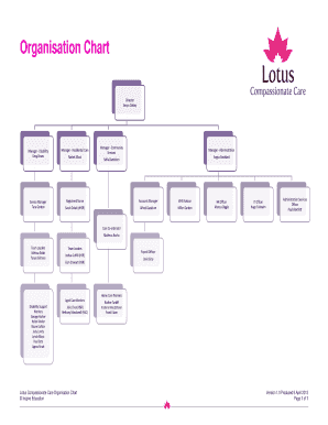 Lotus Compassionate Care Handbook  Form