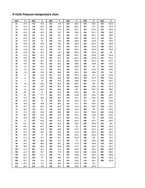 410a Pt Chart  Form