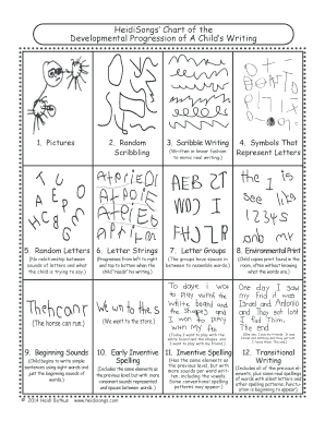 Heidi Songs Writing Progression  Form