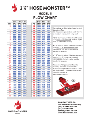 Hose Monster Flow Chart  Form