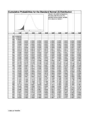 Z Table PDF  Form