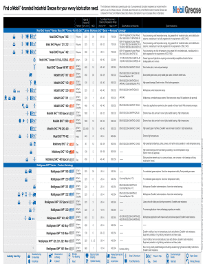 Mobil Grease Chart  Form