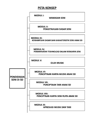 Peta Konsep Pendidikan Seni Di Sd Modul 1 Sampai 12  Form