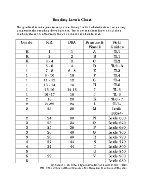 Fountas and Pinnell Conversion Chart  Form