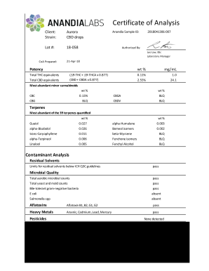 20180421 Anandia Labs COA Aurora Cannabis  Form