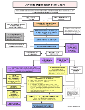 Dependency Flow Chart  Form