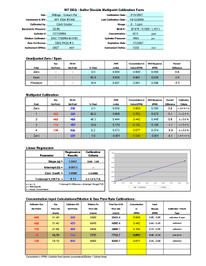 MT DEQ Sulfur Dioxide Multipoint Calibration Form Unadjusted Zero Deq Mt