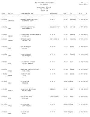 North Dakota Office of Attorney General Site License List Active Sites as of 1107 City ALL CITIES Sorted by City License Site Ci  Form