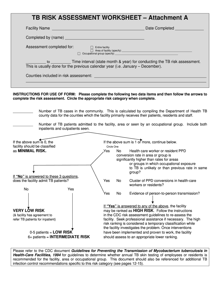 South Dakota Tb Risk Assessment  Form