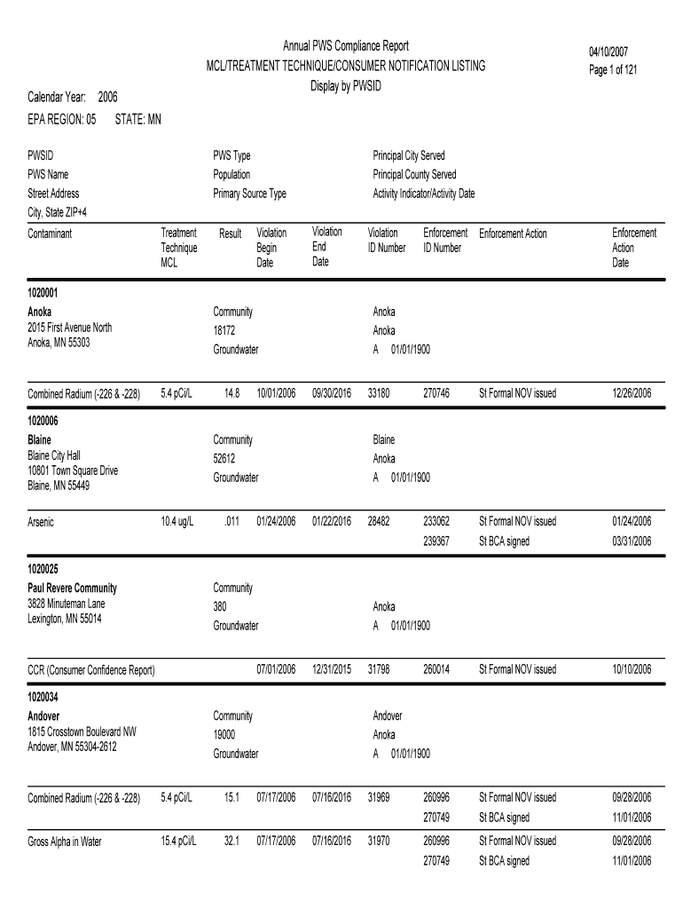 Calendar Year EPA REGION 05 STATE MN Health State Mn  Form