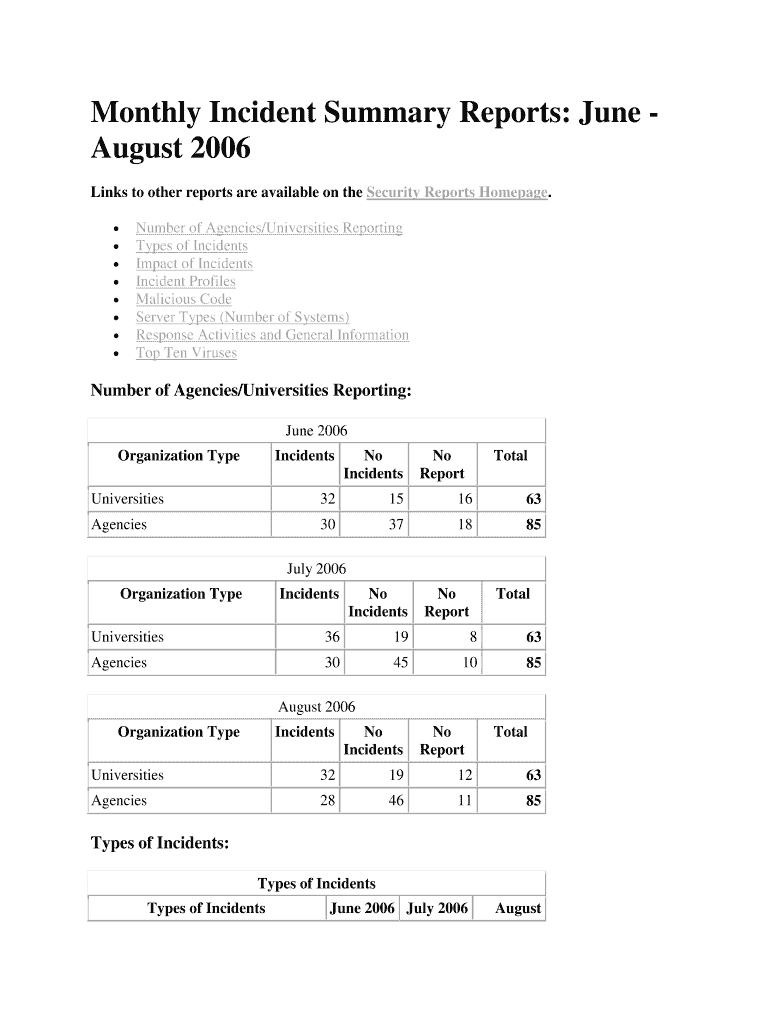 Monthly Incident Summary Reports June August Www2 Dir Texas  Form