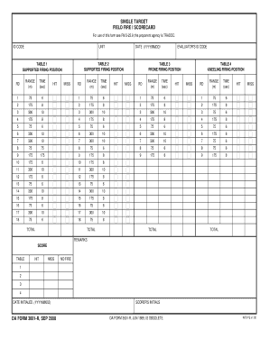 Form 3601