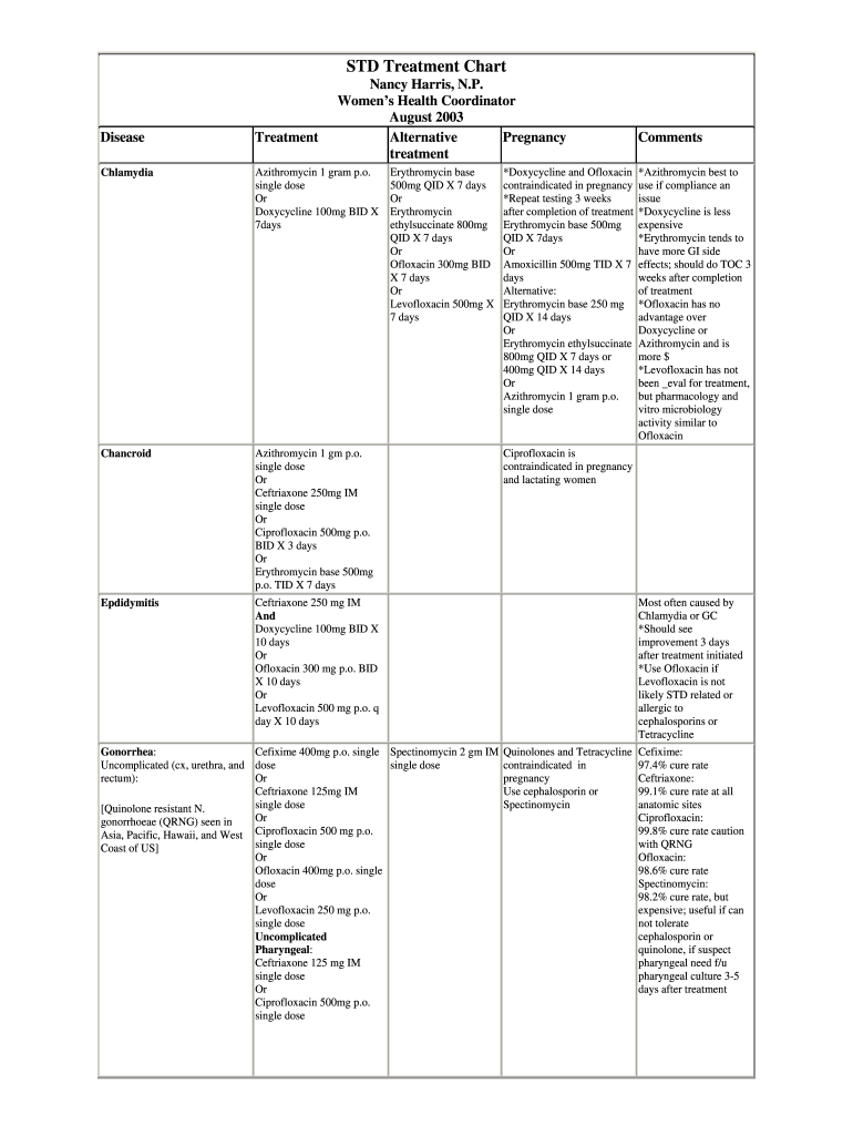 Std Chart Worksheet  Form