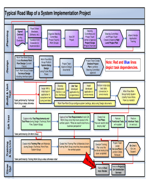 Project Roadmap Form