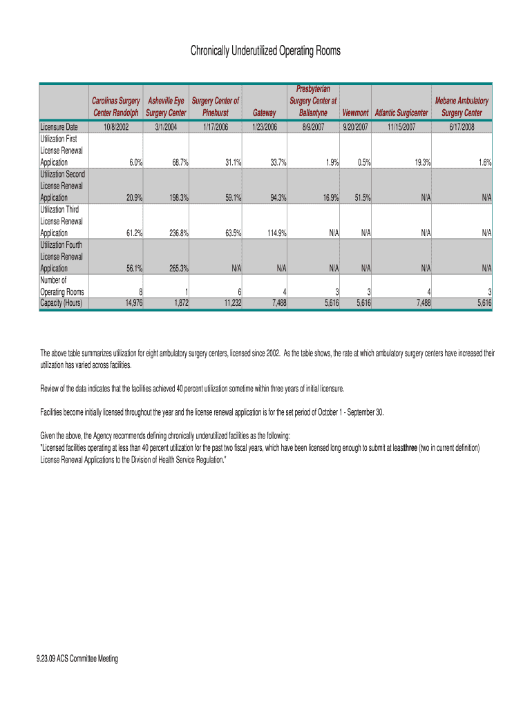 NC DHSR SHCC Chronically Underutilized ORs Table Ncdhhs  Form